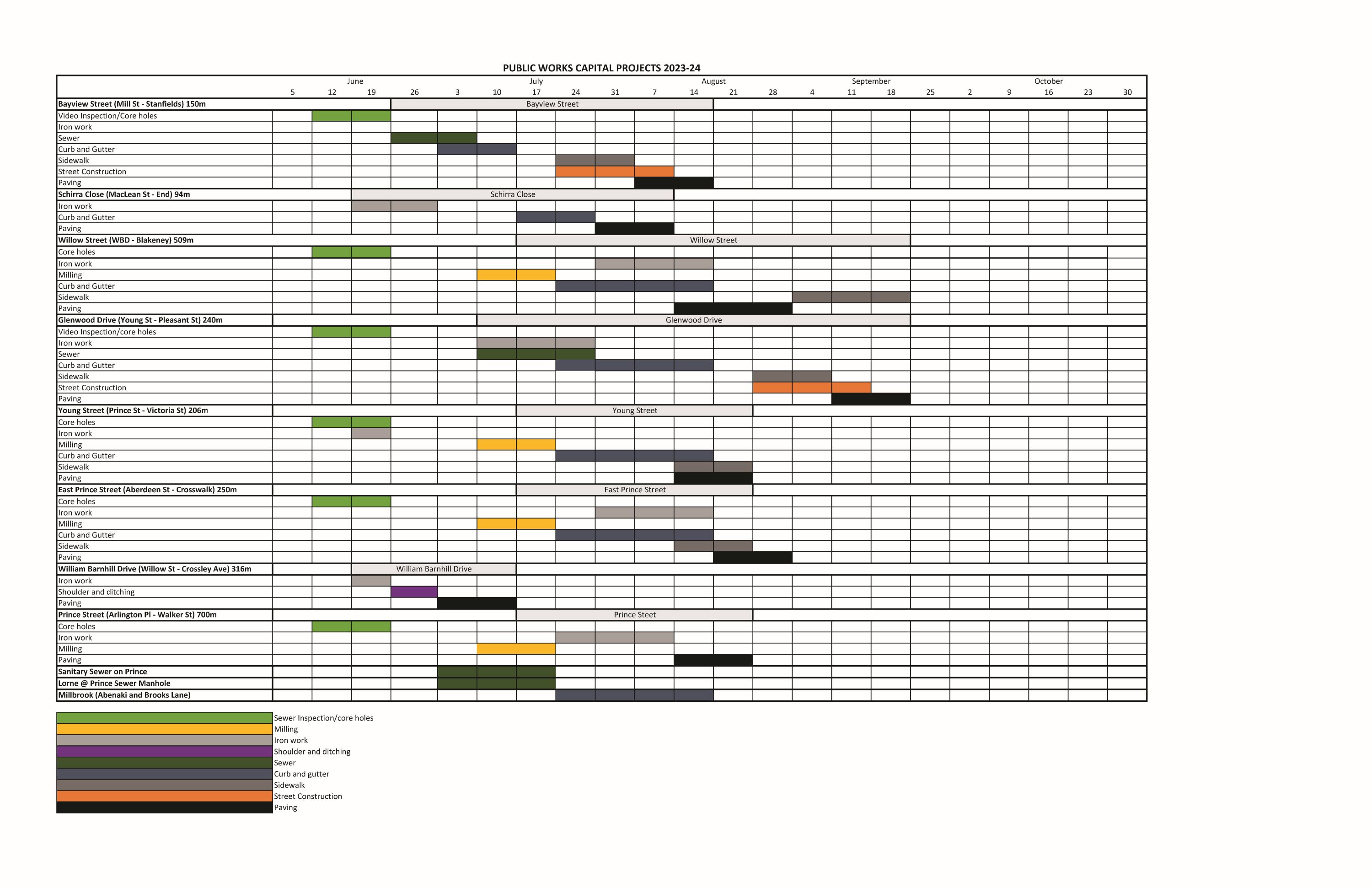 Public Works Capital Schedule 2023 24